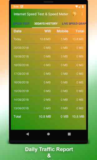 Indian Internet Speed Meter & Speed Testing 3