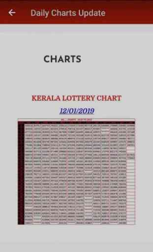 Kerala Lottery All in 1 3