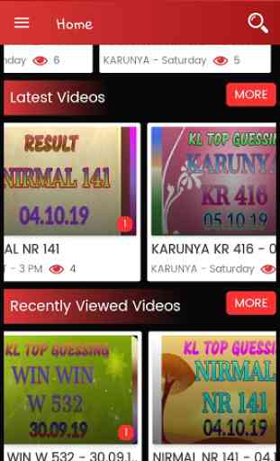 Kerala Lottery Top Guessing Videos 4