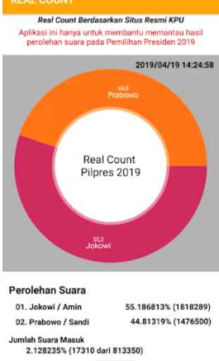 Real Count Pilpres 2
