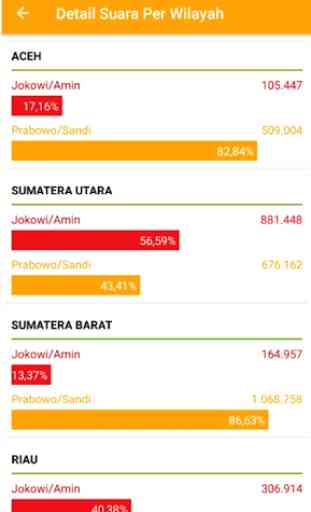 Real Count Pilpres 3