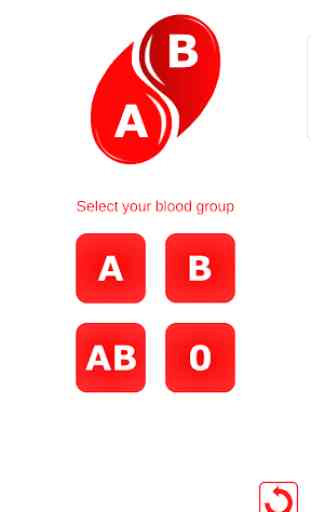 Test de personnalité: groupe sanguin 2