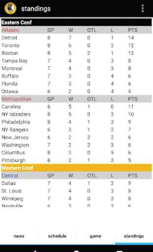 Boston Hockey - Bruins Edition 4
