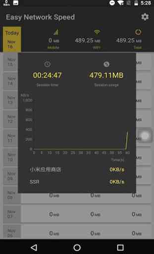 Easy Network Speed - Speed Monitor 4