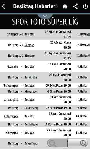 BJK1903 Haber | Beşiktaş Haberleri 3