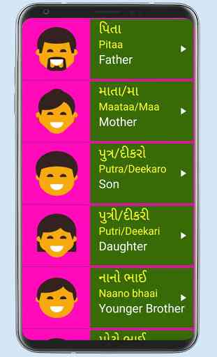 Learn Gujarati From English 4