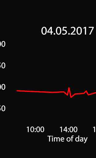 My Heart Rate Monitor - Free 2