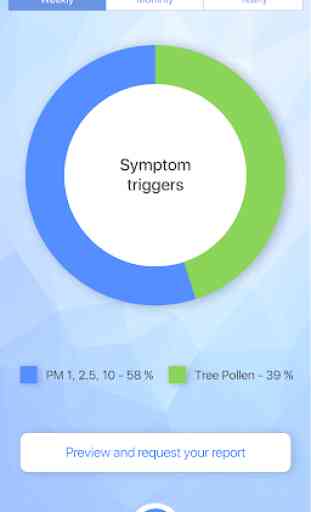 Sensio Air, Pollen & Pollution, allergy tracker 2