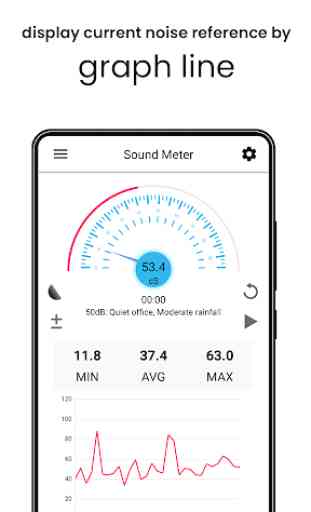 Sound Meter Noise Detector: Sound Value Finder app 1