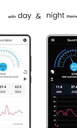 Sound Meter Noise Detector: Sound Value Finder app 2