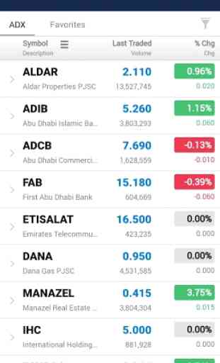 ADX Investor App 3