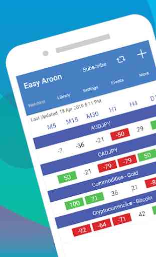Easy Aroon (14) - For Forex & Cryptocurrencies 1