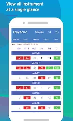 Easy Aroon (14) - For Forex & Cryptocurrencies 4