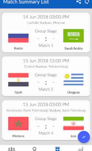World Cup Football 2018 Russia 2