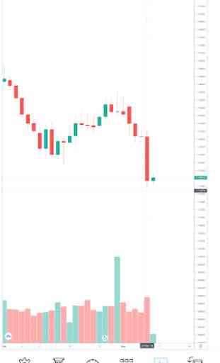 Chartist - Forex Charts & More Tools 1