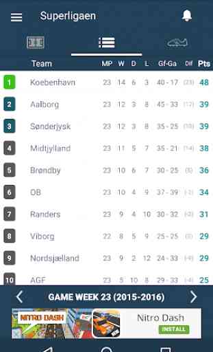 Denmark Football League - Danish Superligaen 2