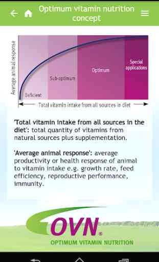 Optimum Vitamin Nutrition (TM) 3