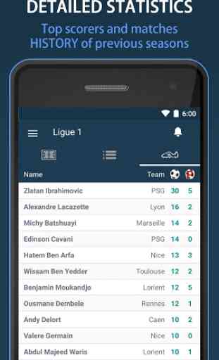 Resultats pour Ligue 1. France Football League 3