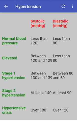 Nephrology Guide 3