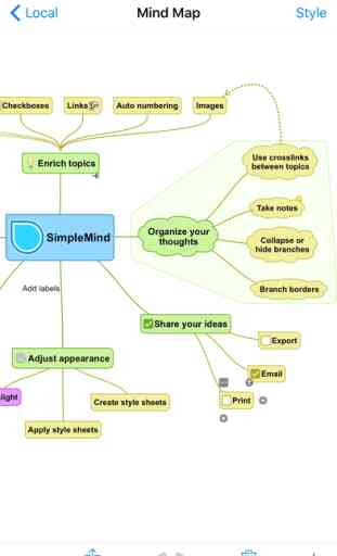Cartographie mentale intuitive SimpleMind+ 2