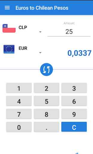 Euro en Peso Chilien / EUR en CLP 2