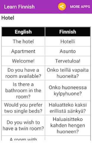 Learn Finnish 3