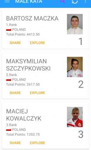 Polish Karate Union Ranking 4