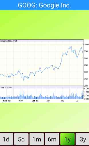 Stocks: Bourse mondiale - Grande police 2