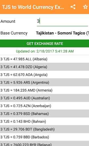 TJS to All Exchange Rates & Currency Converter 2
