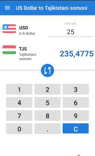 US Dollar Tajikistani somoni  USD to TJS Converter 1