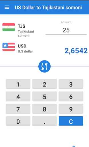 US Dollar Tajikistani somoni  USD to TJS Converter 3