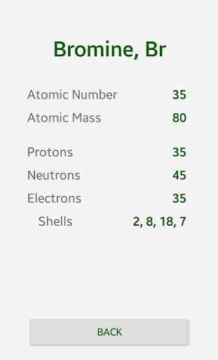 Atom Calculator: Search the Periodic Table 1