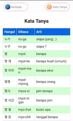 Cara Mudah Belajar Bahasa Korea 2