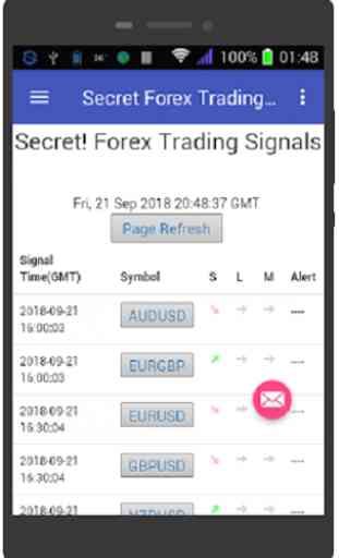 Forex Trading Signals 1