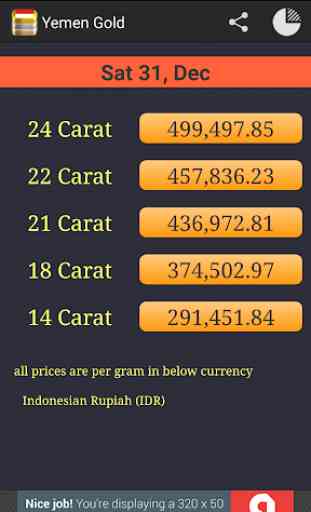 Daily Gold Price in Indonesia 1