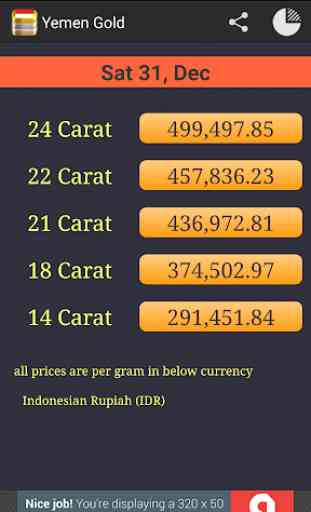 Daily Gold Price in Indonesia 4