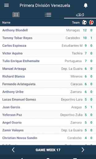 Resultados para Primera División - Venezuela 3