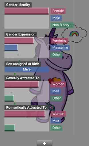 Gender Unicorn 3
