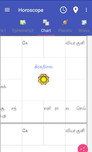 Tamil  Astrology (Supersoft Prophet) 3