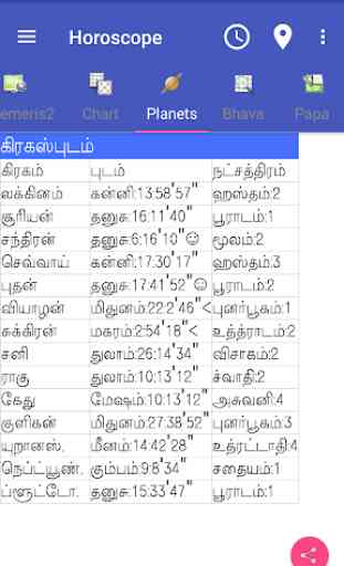Tamil  Astrology (Supersoft Prophet) 4