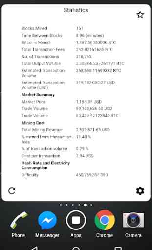 Bitcoin Charts Widgets 3