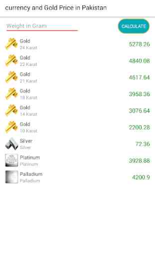 currency & Gold Price in Pakistan 4