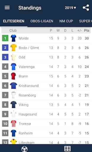 Live Scores for Eliteserien 2019 2