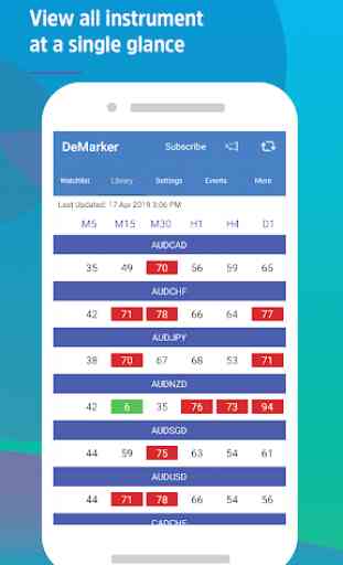 Easy DeMarker (14) - Momentum Oscillator for Forex 4