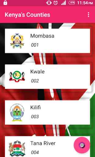 Kenya Counties 1