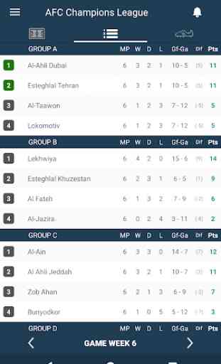 Scores for AFC Champions League - Asia 3