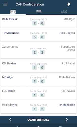 Scores for CAF - Confederation Cup 2