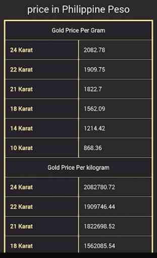 Gold price in Philippines Today 2