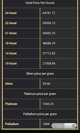 Gold price in Philippines Today 3