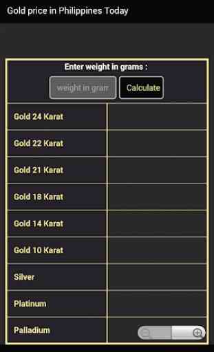 Gold price in Philippines Today 4